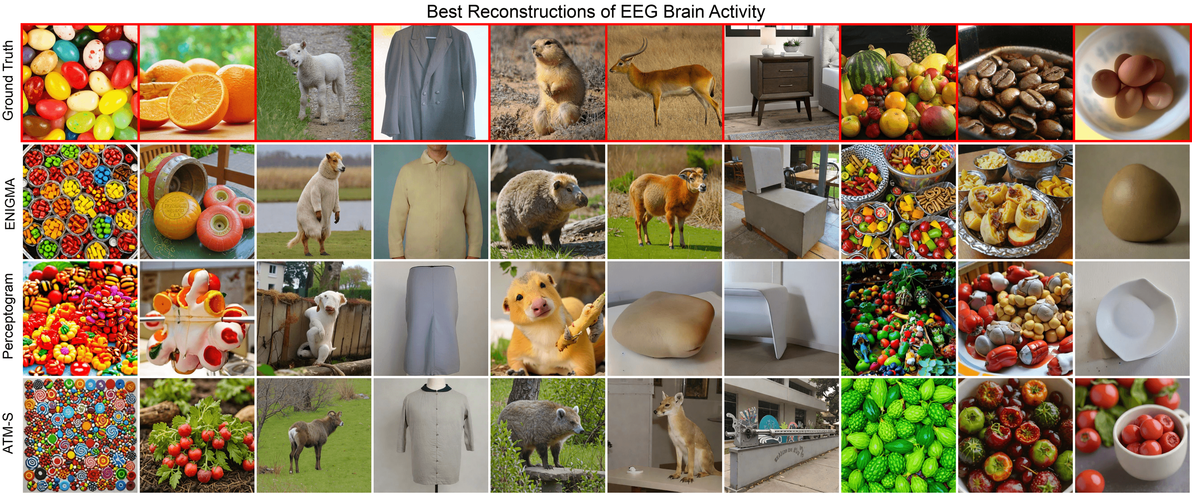 Grid of image reconstruction results on Alljoined-1.6M, showing original stimulus images alongside their EEG-based reconstructions, from the ENIGMA, Perceptogram, and ATM-S models