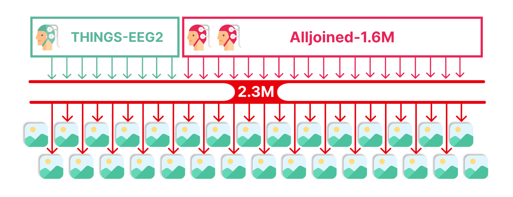 Diagram representing function of latent alignment layers